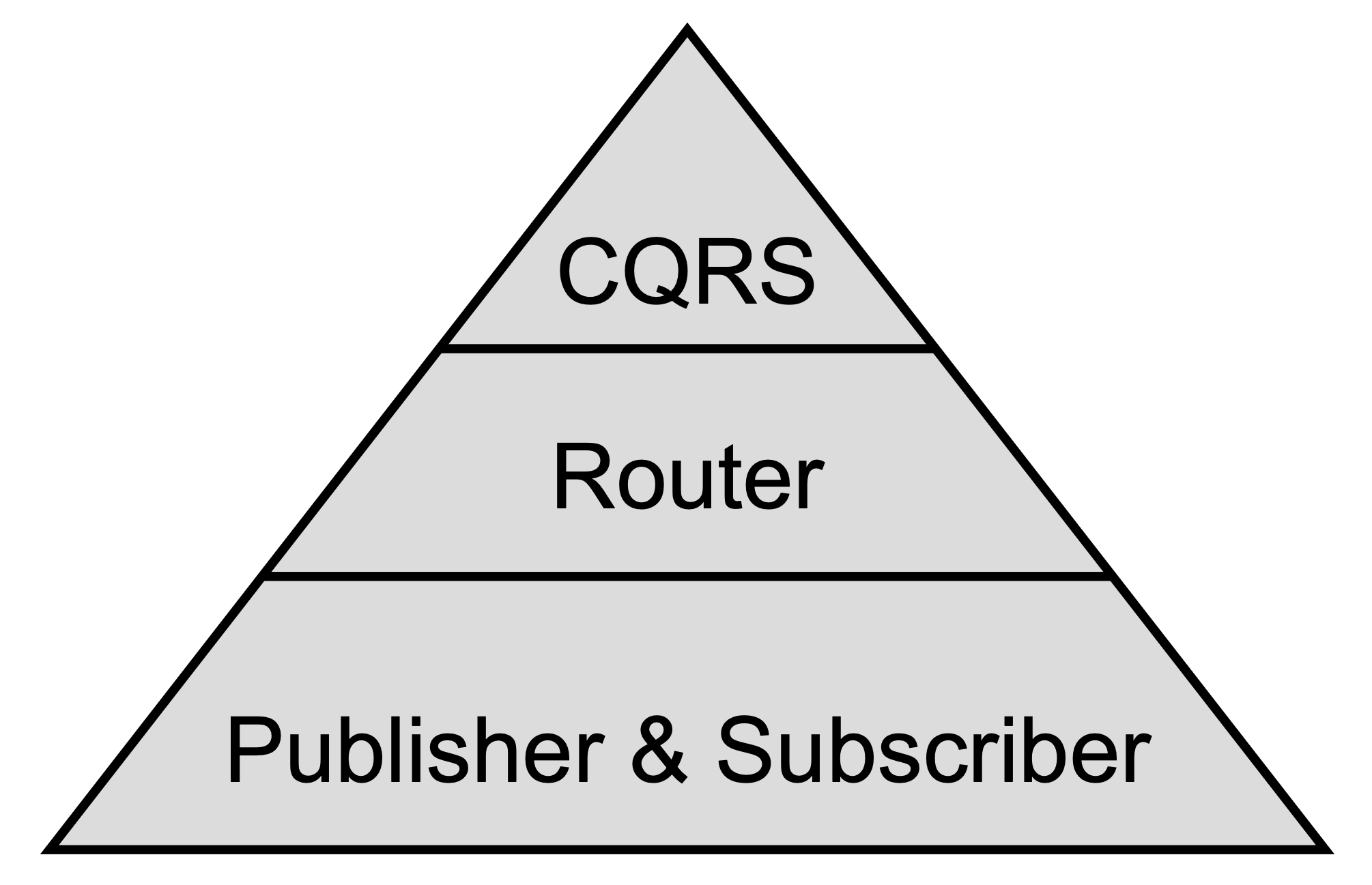 Watermill components pyramid